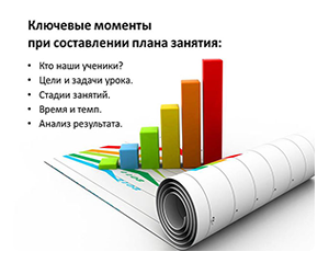 Эффективное планирование занятия – ключ к успешному усвоению знаний (A.Zorya) www.anna.zorya.name